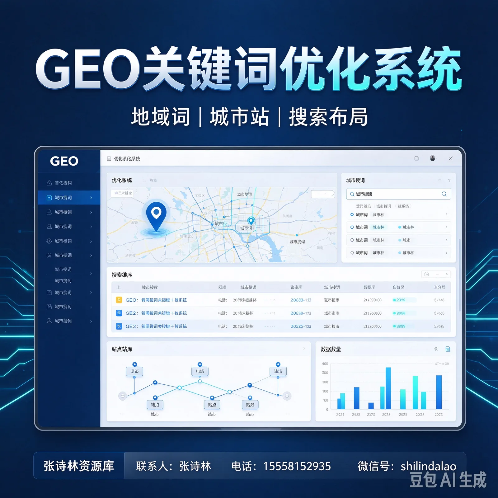 GEO Sistema di ottimizzazione keyword
